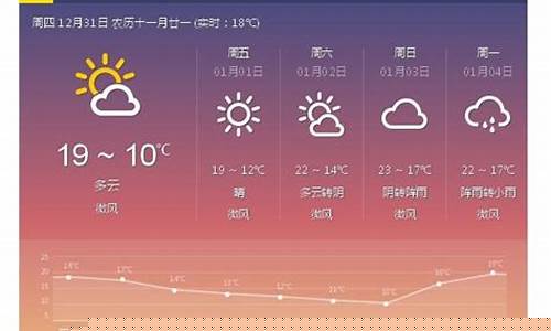 龙海天气预报3天_龙海天气预报3天查询