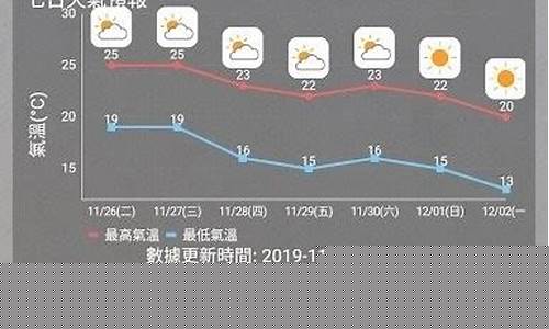 香港澳门天气预报15天查询最新消息_香港澳门天气预报15天查询最新消息视频