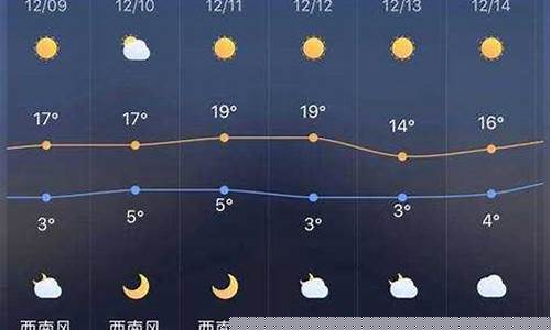 长葛天气预报15天_长葛天气预报15天查询