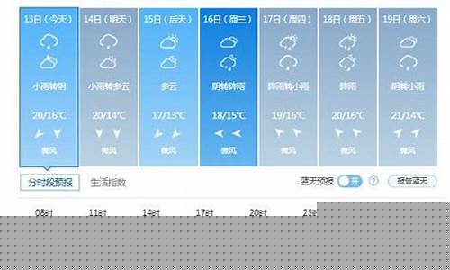 长春一周天气预报15天查询一周_长春一周天气预报15天查询一周气温