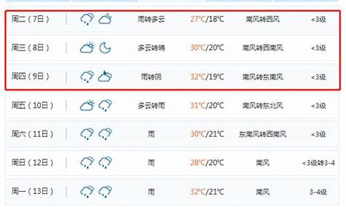 锦州天气预报7天预报_锦州天气预报7天预报查询