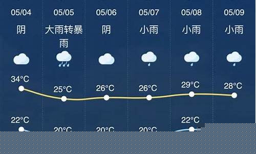 金华天气预报15天详情_金华天气预报15天详情查询