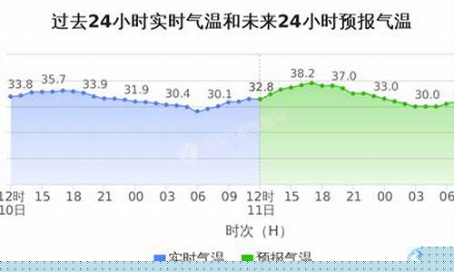 重庆市万州天气预报_重庆市万州天气预报15天查询
