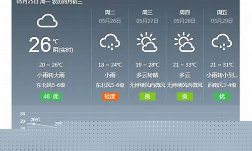 金华天气预报一周15天_浙江金华天气预报一周15天