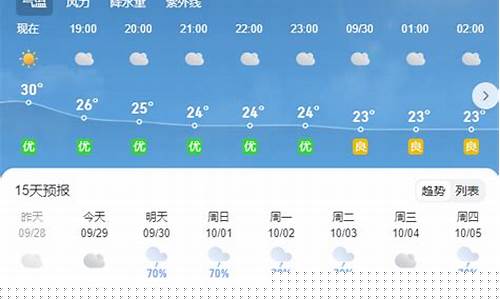 郴州天气预报10天查询结果_郴州天气预报10天查询结果