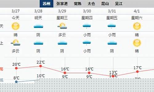 苏州一周天气预报30天_苏州一周天气预报30天查询