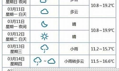 苍南金乡天气预报7天_苍南金乡天气预报7天查询