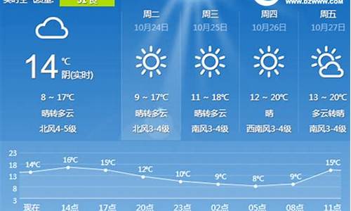 日照天气预报一周天气_日照天气预报一周天气大风预报15天