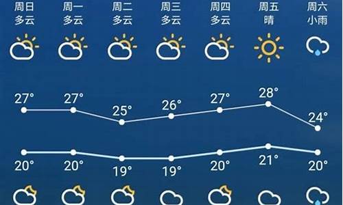 江苏徐州天气预报历史天气_江苏徐州天气预报历史天气查询