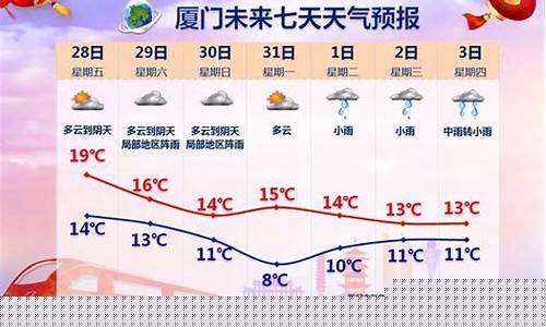 厦门天气穿衣建议_五一厦门天气穿衣建议