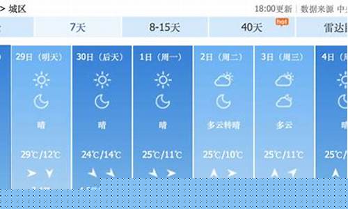 平原天气预报七天