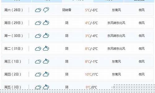 石家庄天气预报15天米胖_石家庄天气预报15天查