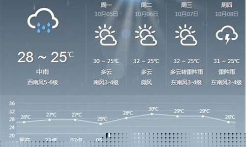 琼海天气预报15天_琼海天气预报15天三亚
