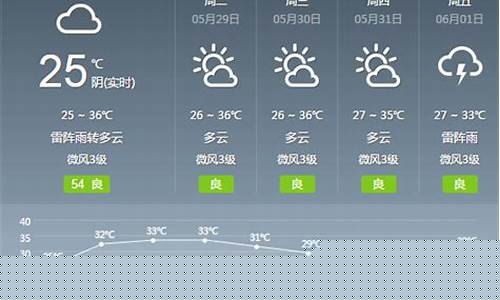 广州天河天气预报15天查询_广州天河天气预报15天查询百度