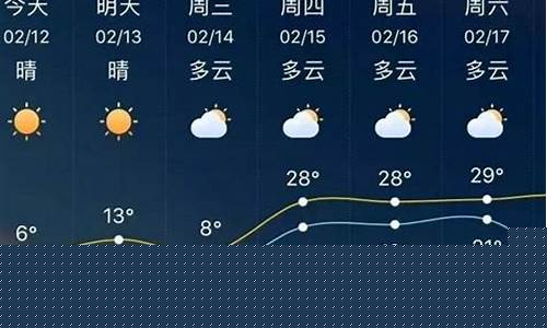 北戴河天气预报15天准确一览表_北戴河天气预报15天准确一览表,山东龙口天气预报