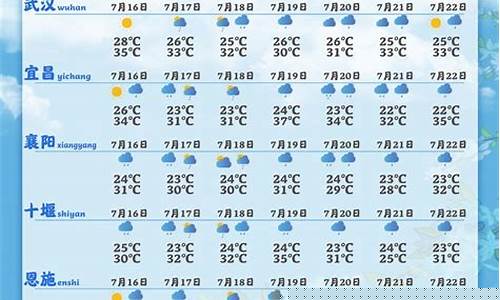 湖北荆州一周天气预报15天_湖北荆州一周天气预报15天查询