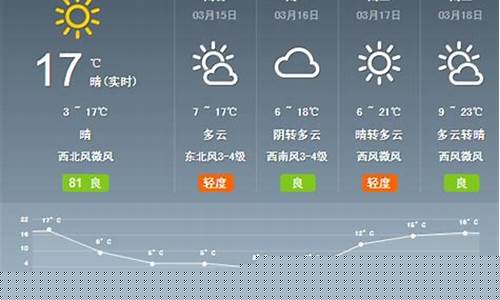 渭南天气预报30天