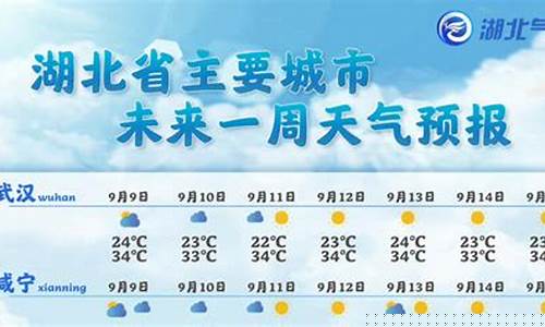 湖北襄樊天气预报_湖北襄樊天气预报十五天