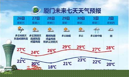 厦门天气气预报一周天气_厦门天气预报厦门天气