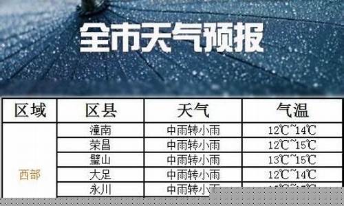 渝北天气预报15天精准40天_渝北天气预报15天精准40天查询