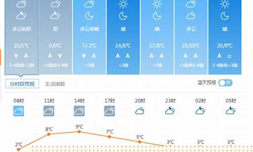 海口天气预报24小时_明天海口天气预报24小时