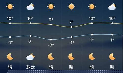 宜兴市天气预报实时下雨量_宜兴市天气预报实时下雨量查询