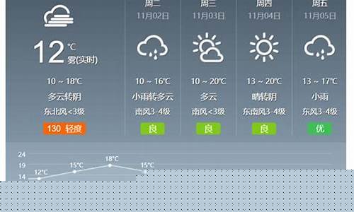 济宁天气预报查询一周_济宁天气预报查询一周15天