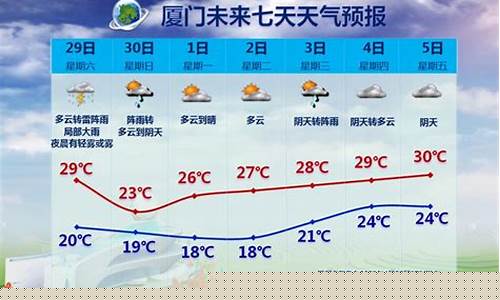 厦门天气预报实时查询_厦门天气预报实时查询一周