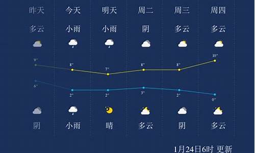 十堰天气