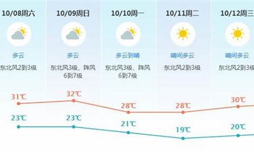未来七天东莞天气预报_未来七天东莞天气预报查询