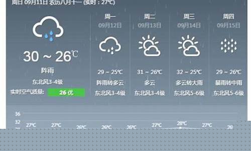 泉州天气预报40天查询