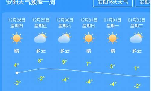 本周宜昌天气预报_本周宜昌天气预报查询