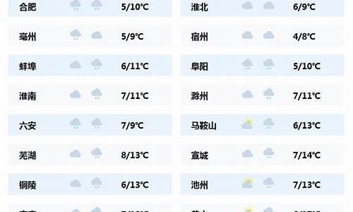 尧都区天气预报_尧都区天气预报7天查询