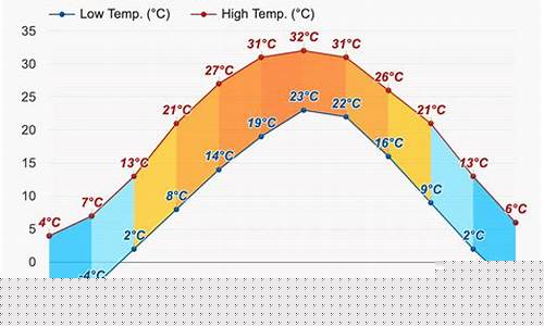 曲阜天气预报15天30天_曲阜天气预报15天30天旅游