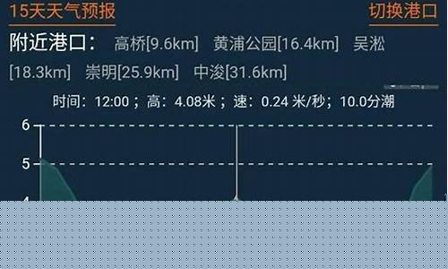 南汇天气_南汇天气预报一周7天