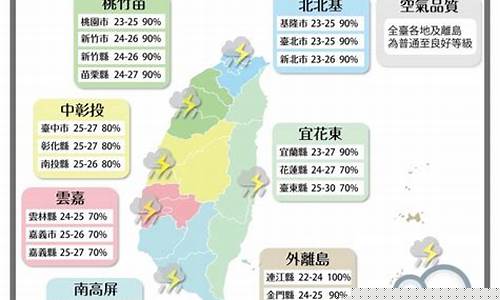 台湾天气预报15天天气查询表