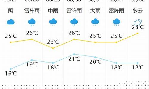 新泰天气预报30天查询_新泰天气预报30天查询结果最新