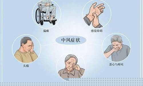 中风的症状与急救措施有什么_中风的症状与急救措施有什么区别