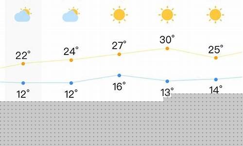 合肥未来十天天气预报_合肥未来十天天气预报查询