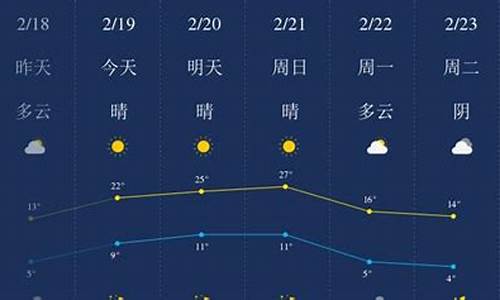 开封天气预报-天气微博网_开封天气预报实时播报