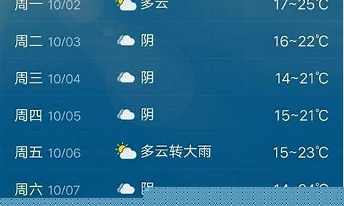 徐州最近15天天气预报_徐州最近15天天气预报15天查询