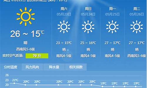 大连60天天气预报查询_大连60天天气预报查询表