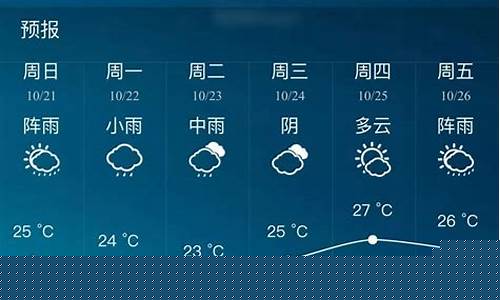 南宁市天气预报一周_南宁市天气预报一周天气预报