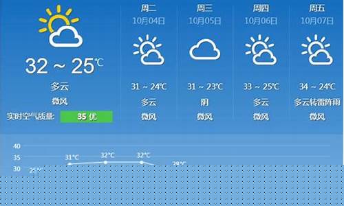 广州十月份天气温度_广州十月份天气温度,穿什么衣服