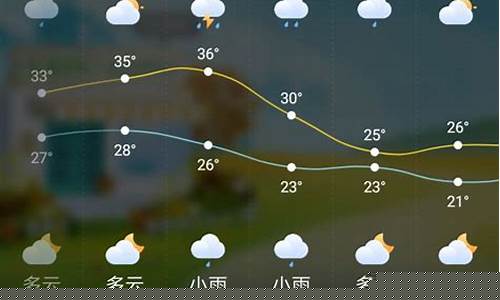 利辛天气预报7天查询_安徽利辛天气预报7天查询