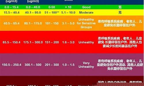 大连空气质量指数_大连空气质量指数实时查询