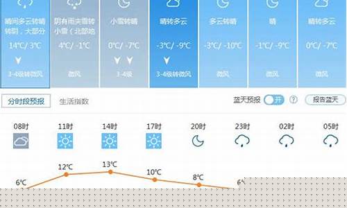北京天气怎么样现在_北京天气怎么样现在几度北京