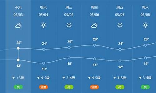 北京4月份天气_北京4月份天气预报