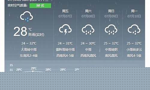 宿州天气30天天气预报_宿州天气30天天气预报查询