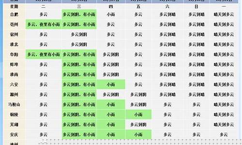安徽气象台天气预报15天查询_安徽气象台天气预报15天查询结果
